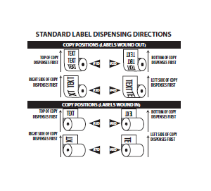 Standard Label Dispensing Directions